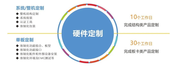 華北工控硬件定制